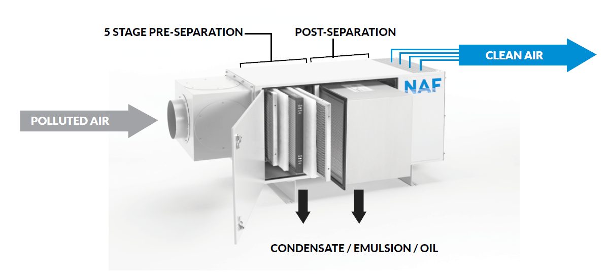 Oil mist Collector Supplier, Dealer & Service Provider in Pune, Bhosari, Chakan